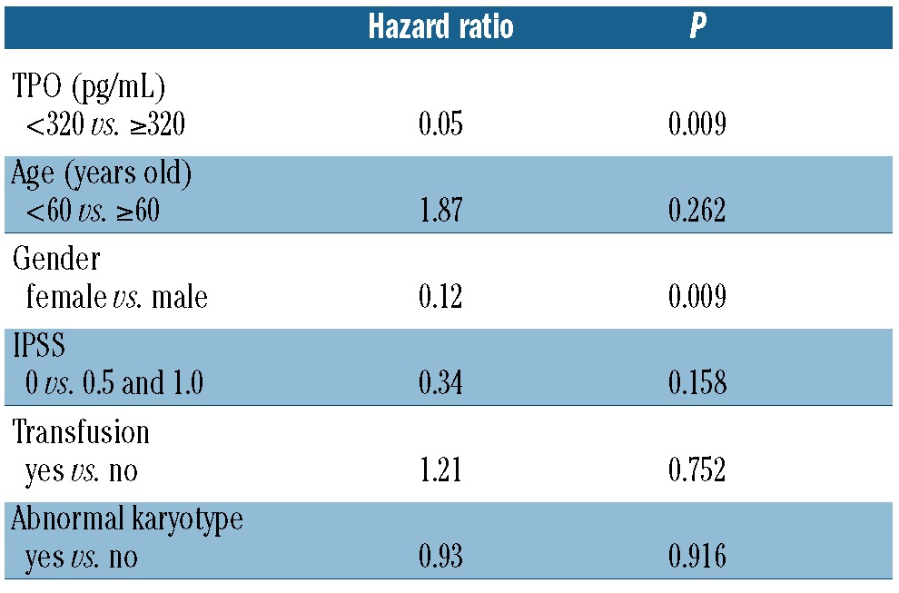 graphic file with name 98901.tab2.jpg