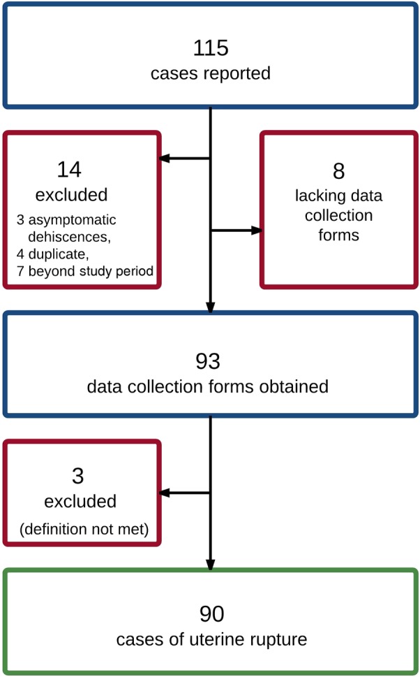 Figure 1