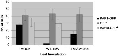 FIG. 7.