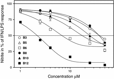 Fig. 2