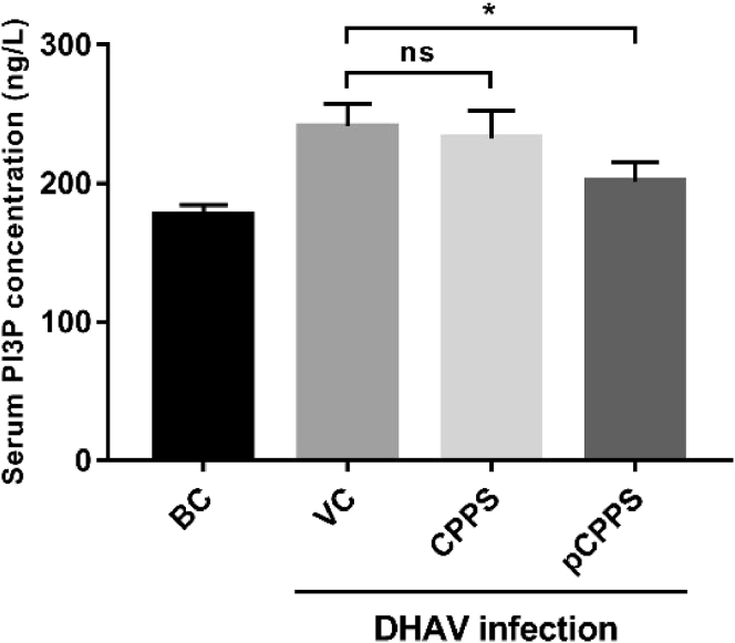 Figure 6