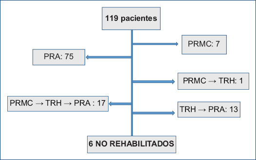 Figura 2