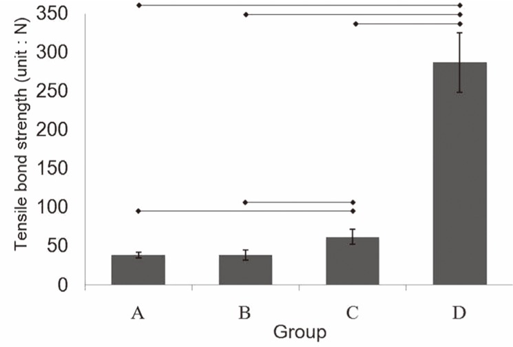 Fig. 9