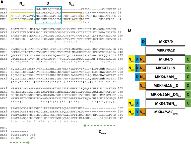 Figure 2.