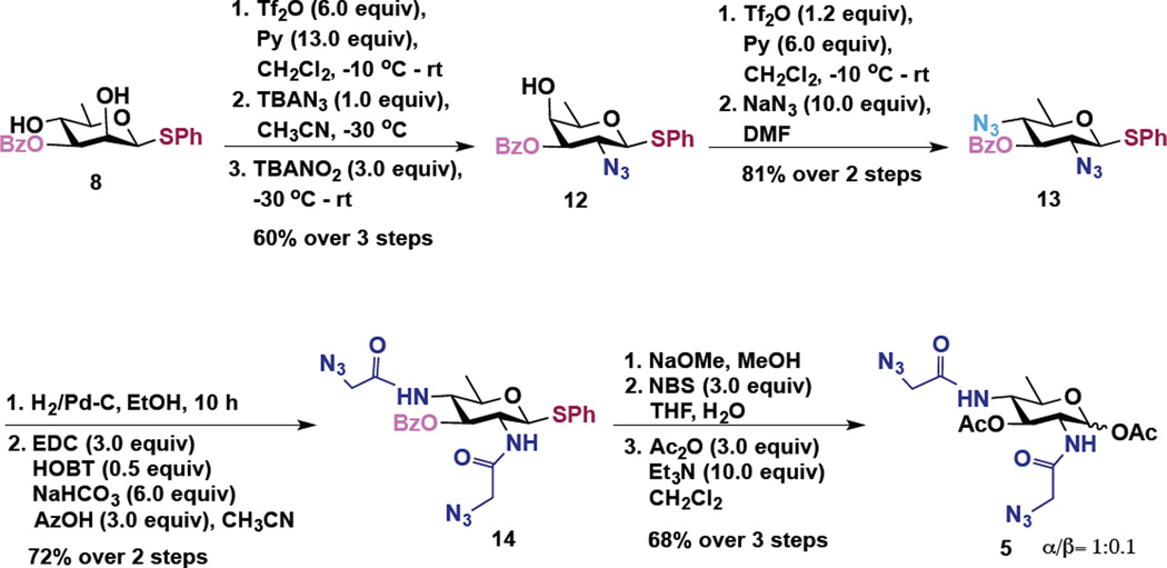 Scheme 2