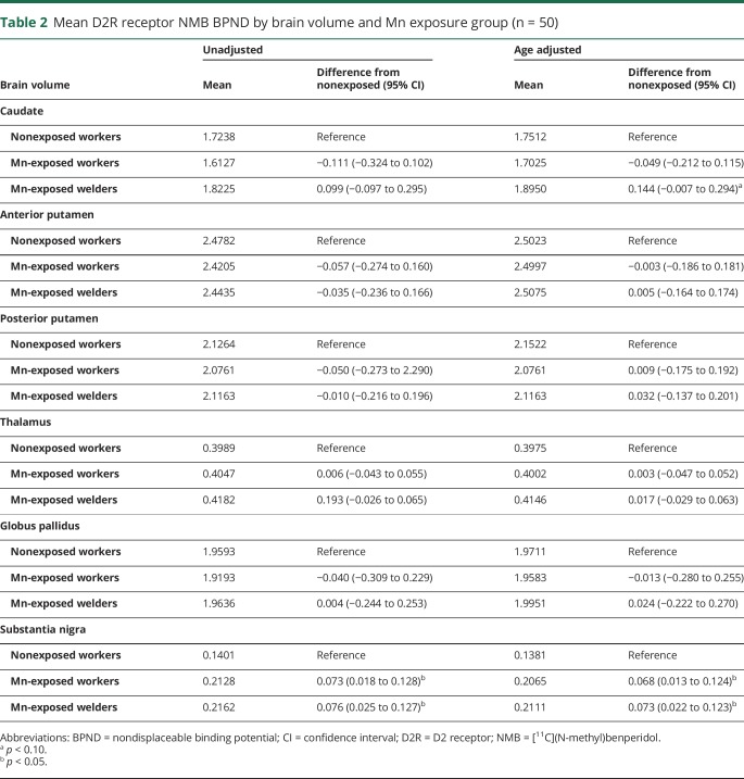 graphic file with name NEUROLOGY2018880005TT2.jpg