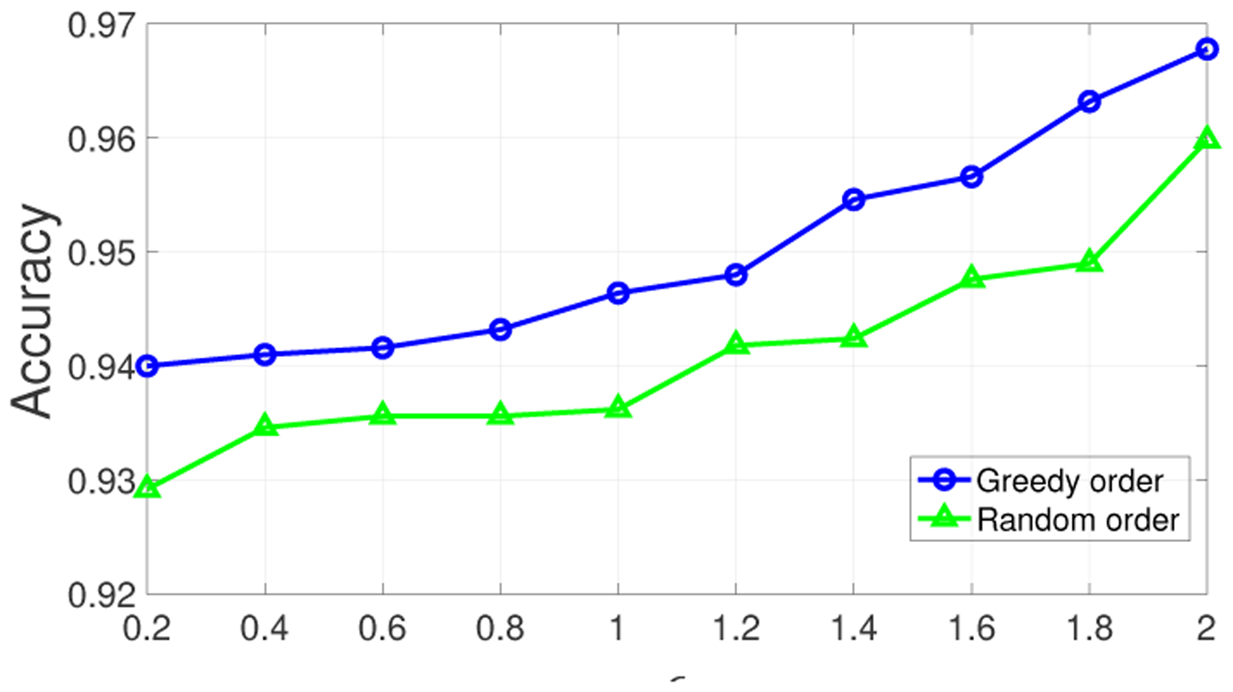 Figure 8: