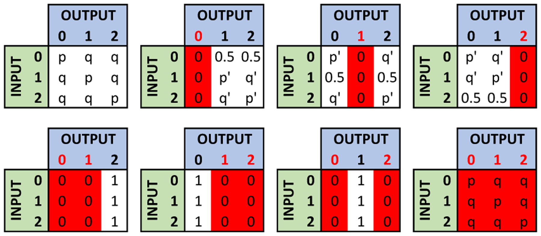 Figure 2: