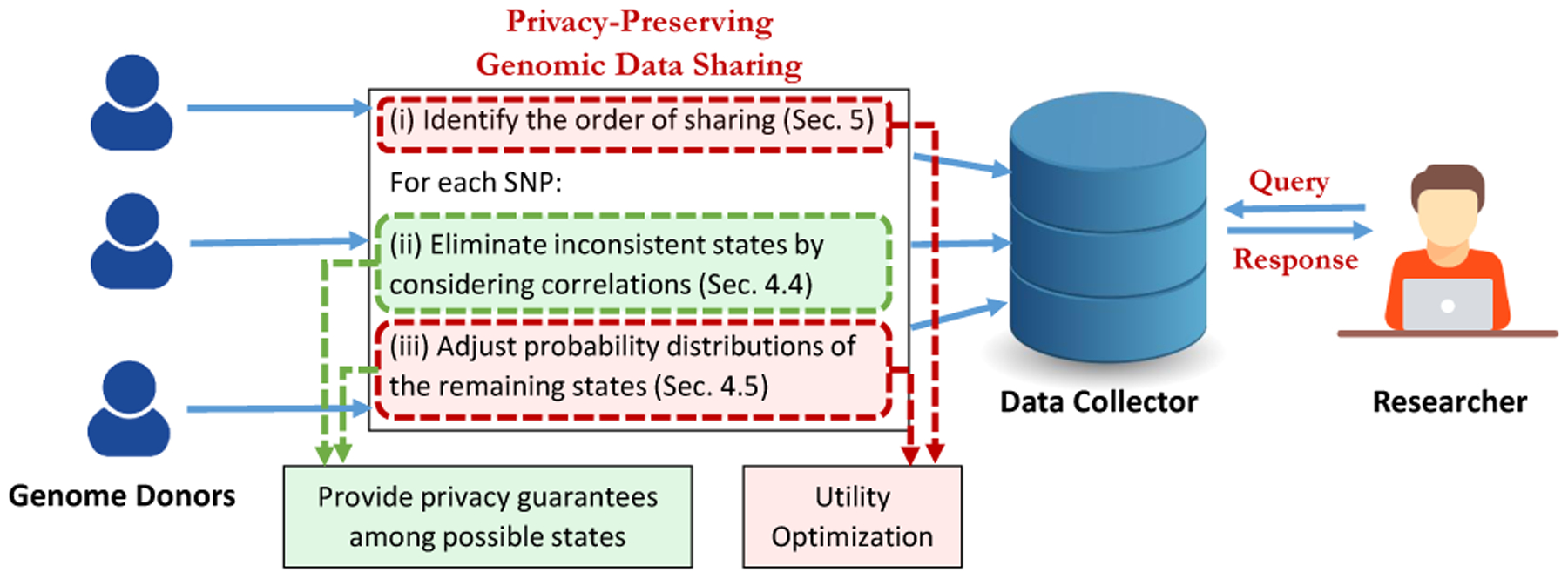 Figure 1: