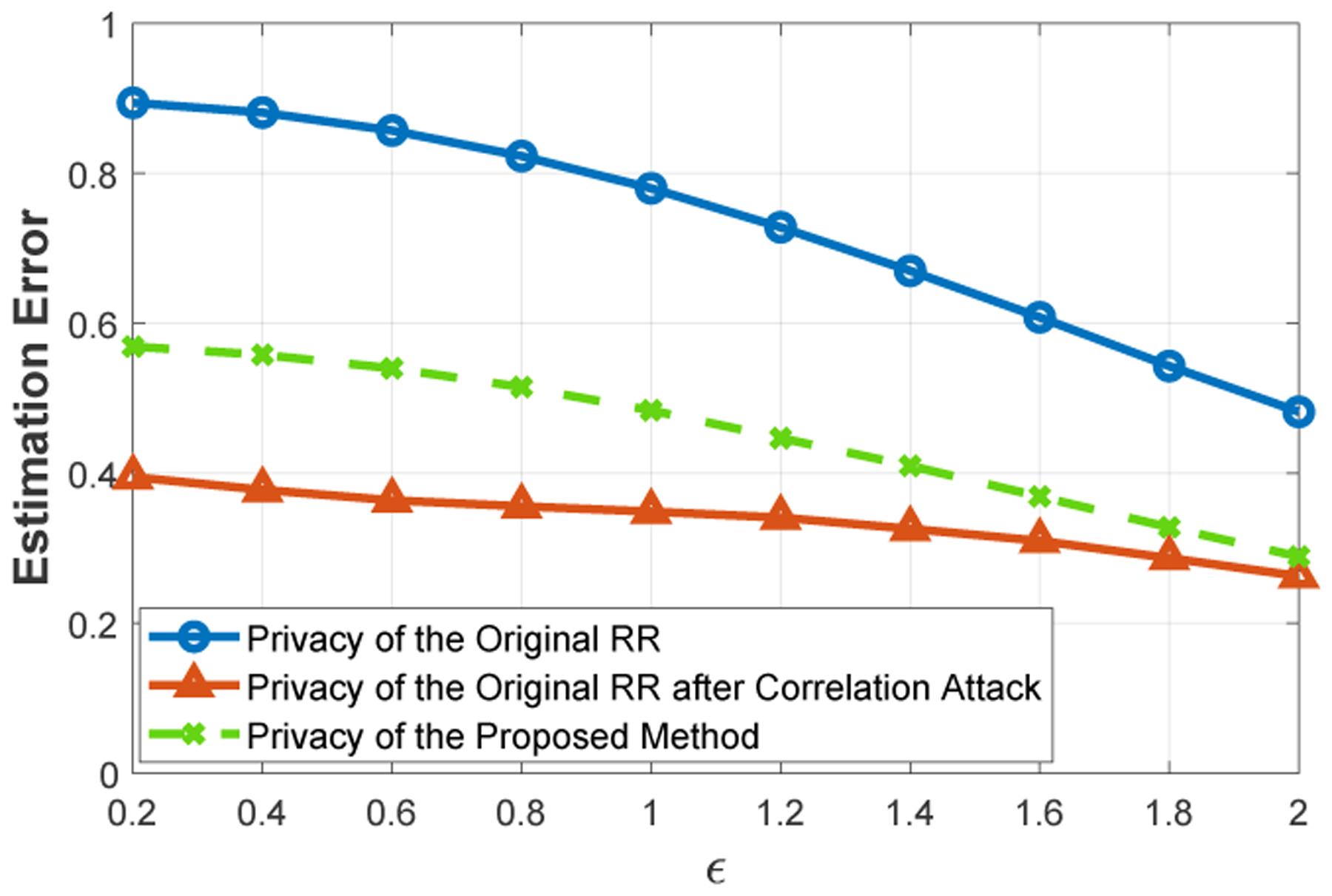 Figure 5: