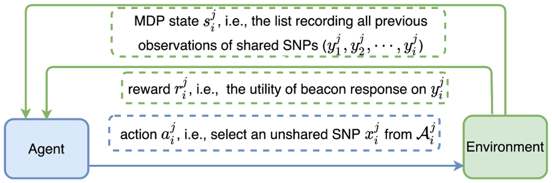 Figure 4: