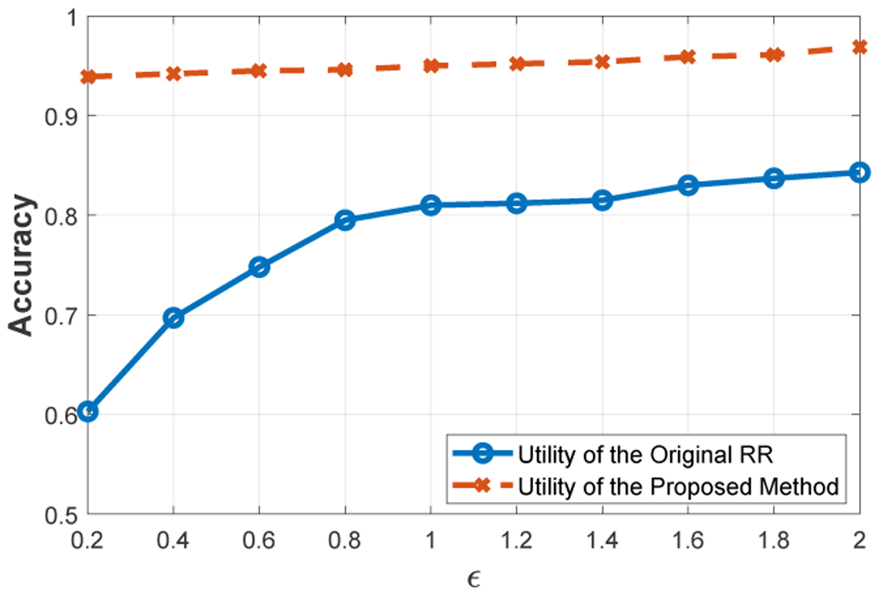 Figure 6: