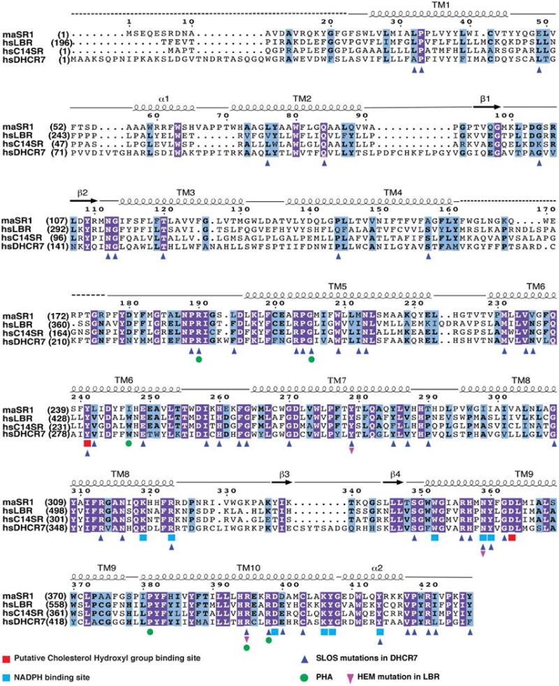 Extended Data Fig. 2