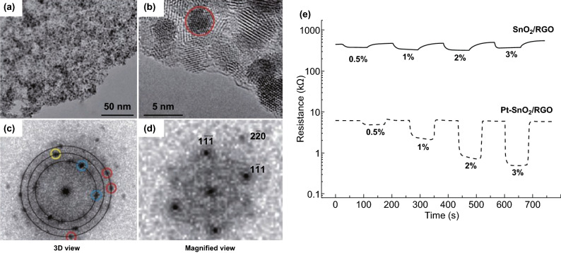 Fig. 18