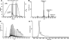 Fig.4