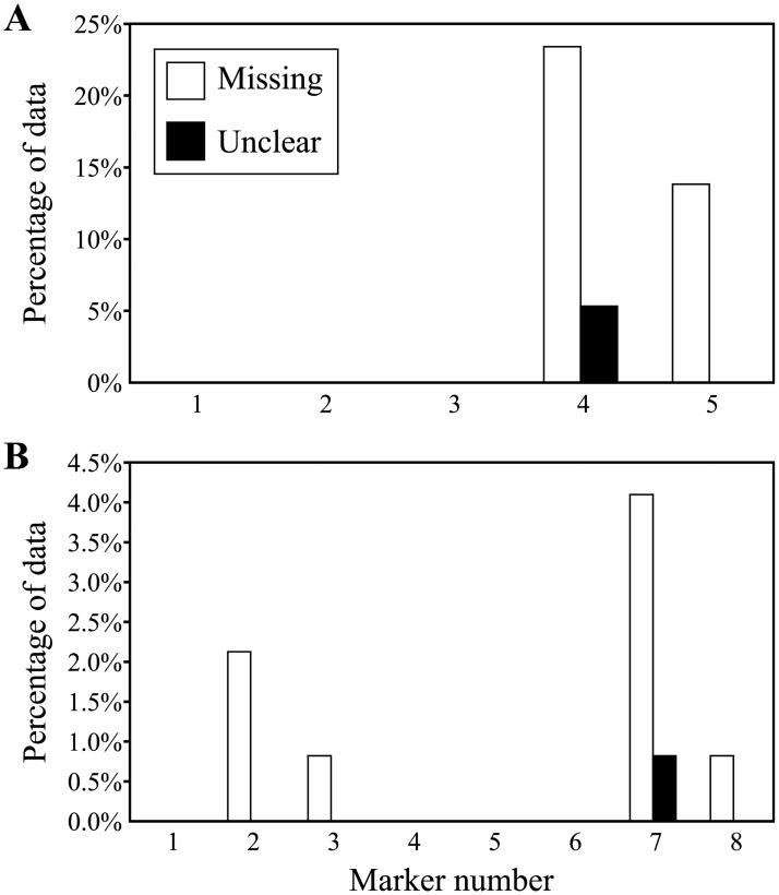 Fig 5