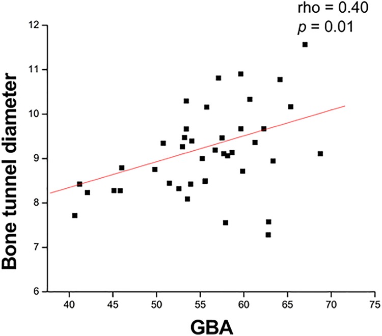 Figure 5.