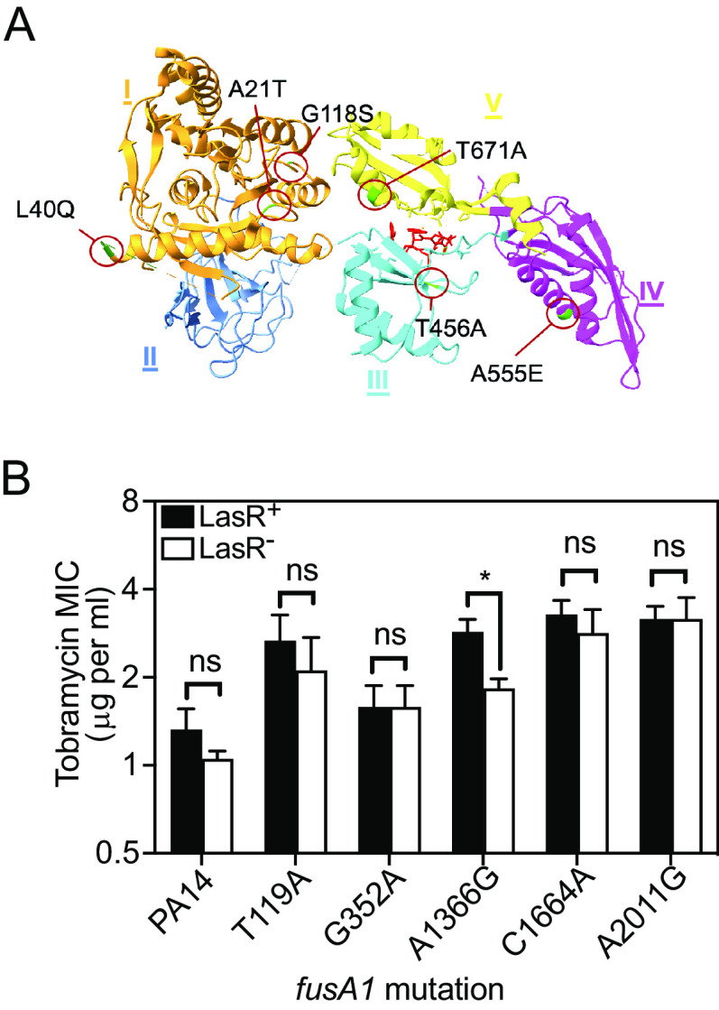 FIG 4