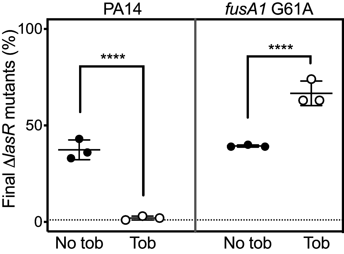 FIG 3