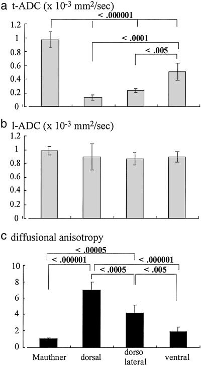 Fig 4.