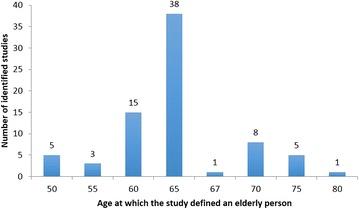 Fig. 2