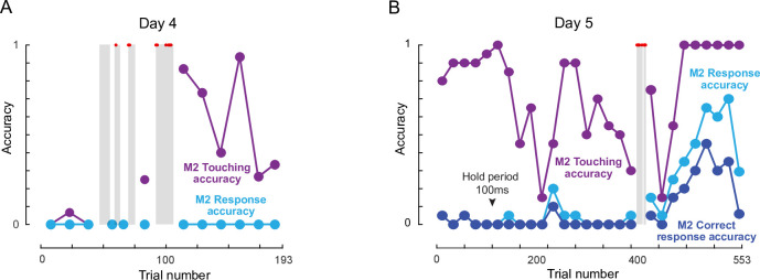 Appendix 2—figure 1.