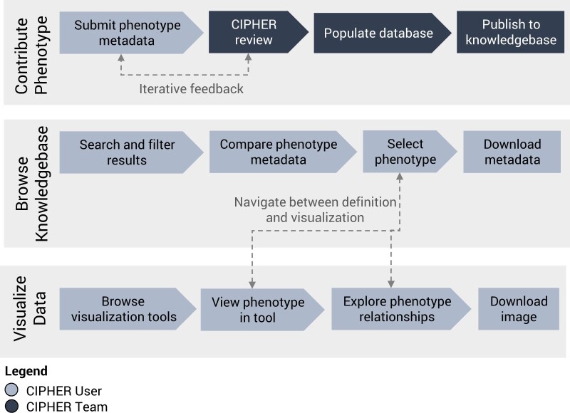 Figure 1.