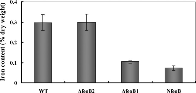 Fig 3