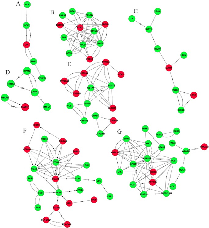 Fig 3