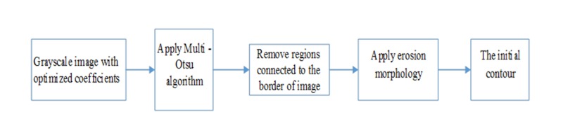 Figure4