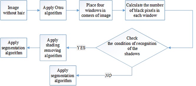 Figure2