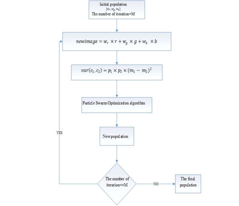 Figure3