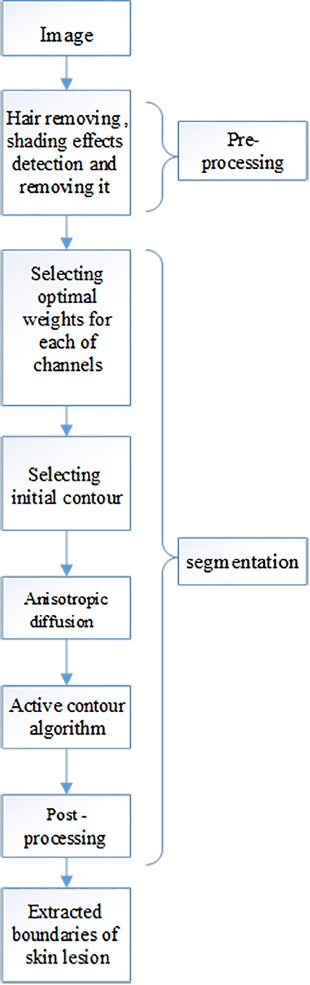 Figure1