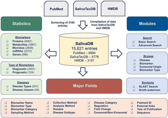 Figure 1.