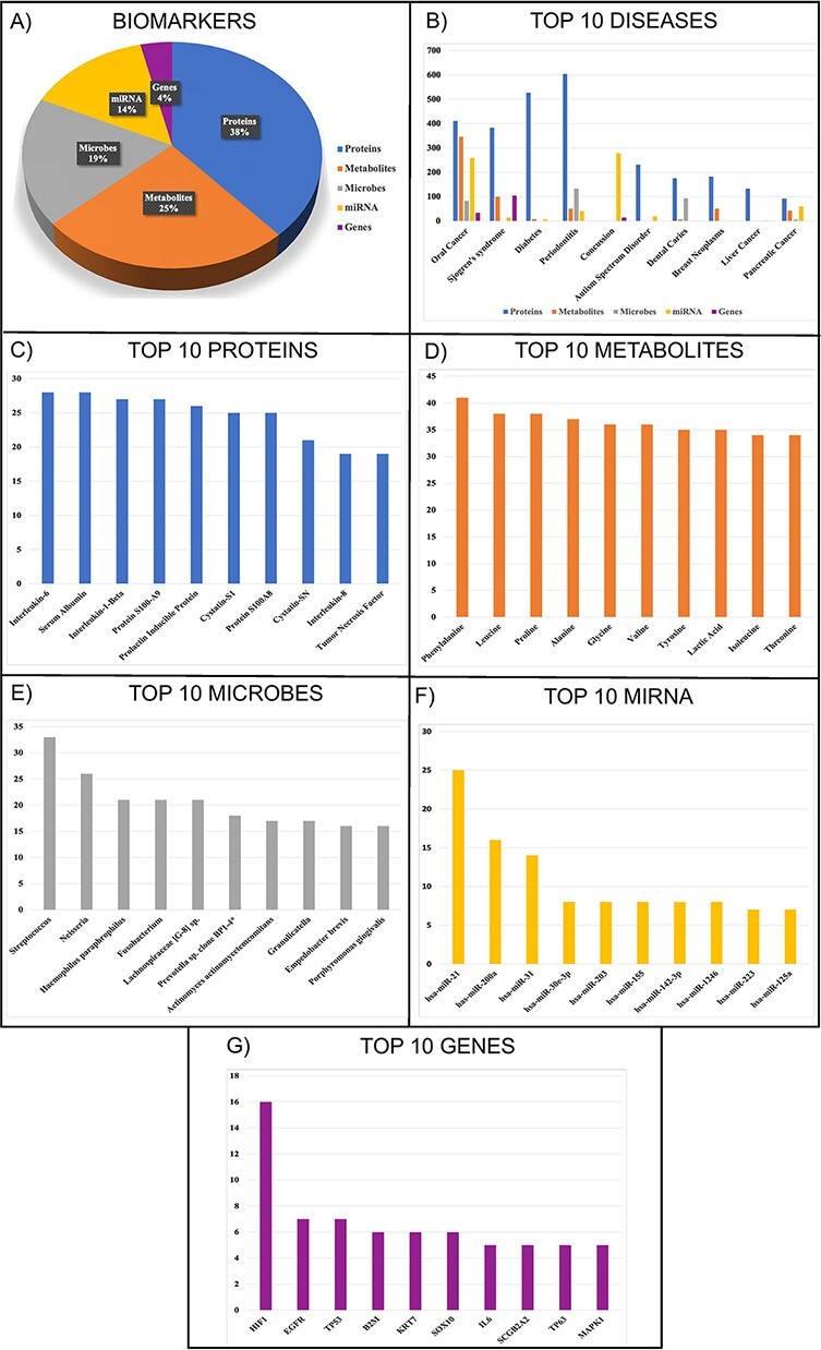 Figure 2.