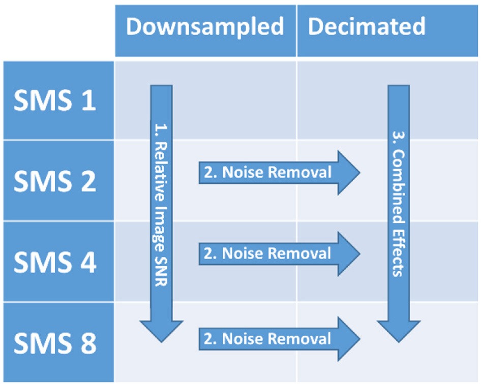 graphic file with name fnins-11-00158-i0001.jpg