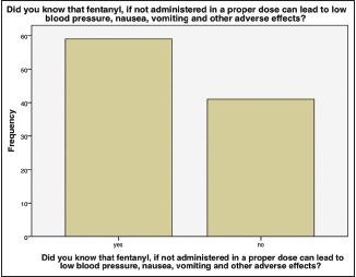 Graph 6