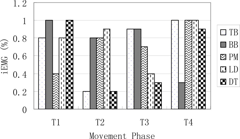 Figure 3b