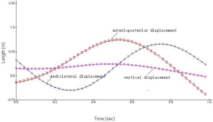 Figure 1b