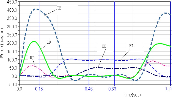 Figure 2a