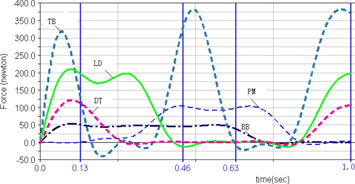 Figure 2b