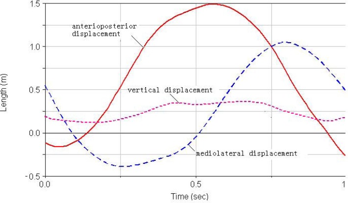 Figure 1a