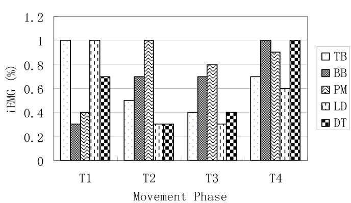 Figure 3a