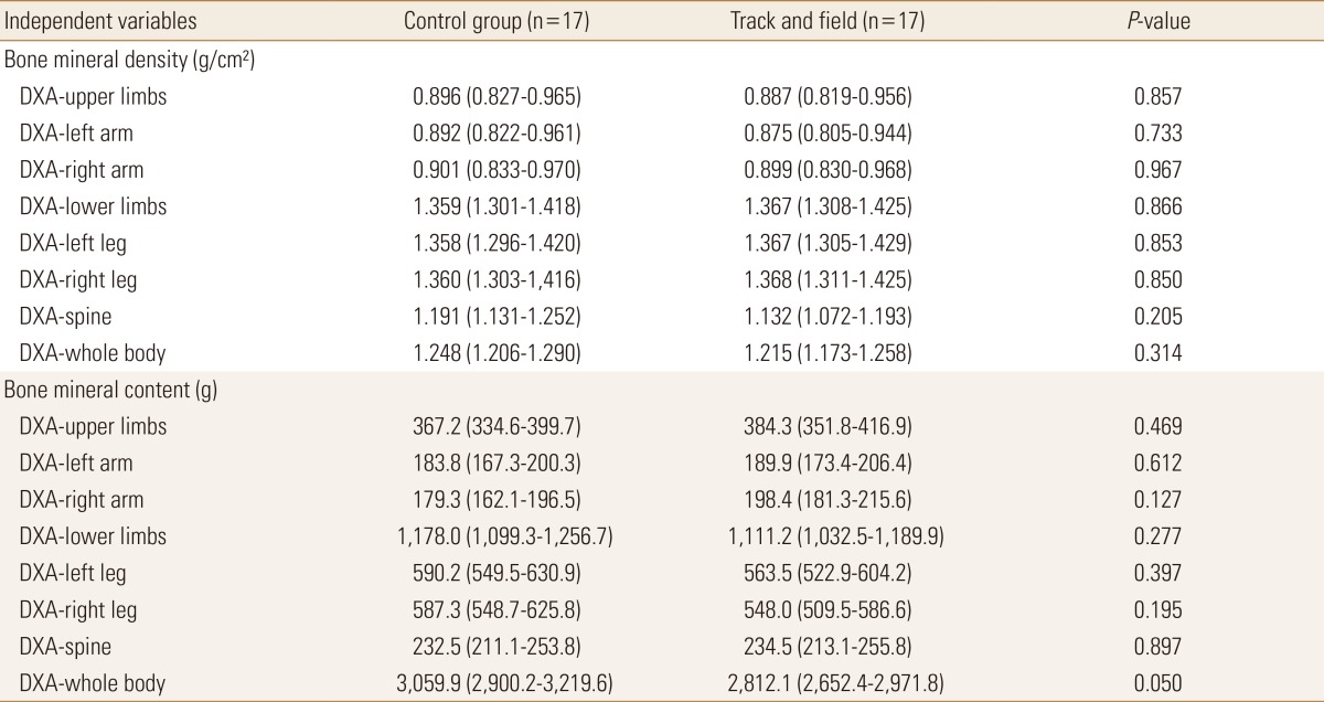 graphic file with name jbm-25-35-i002.jpg