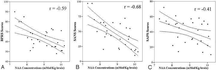 Fig 4.