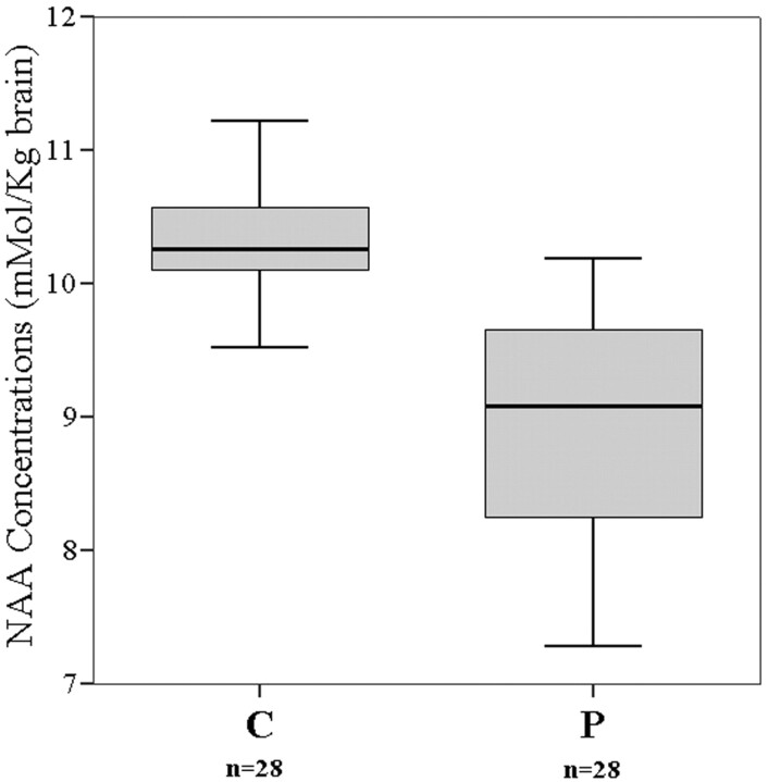 Fig 3.