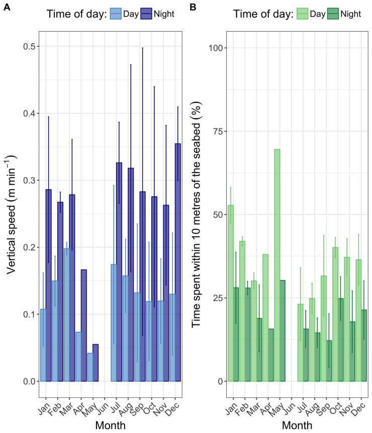 Fig 6