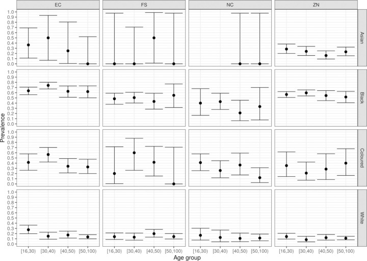 Figure 2: