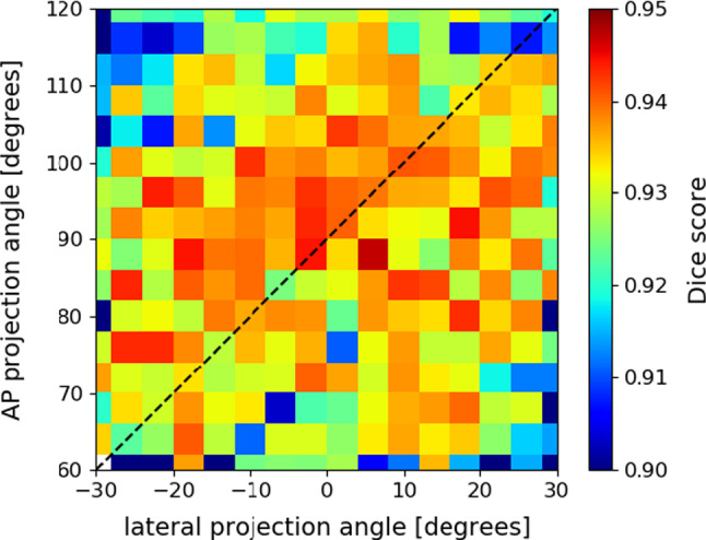 Fig. 4