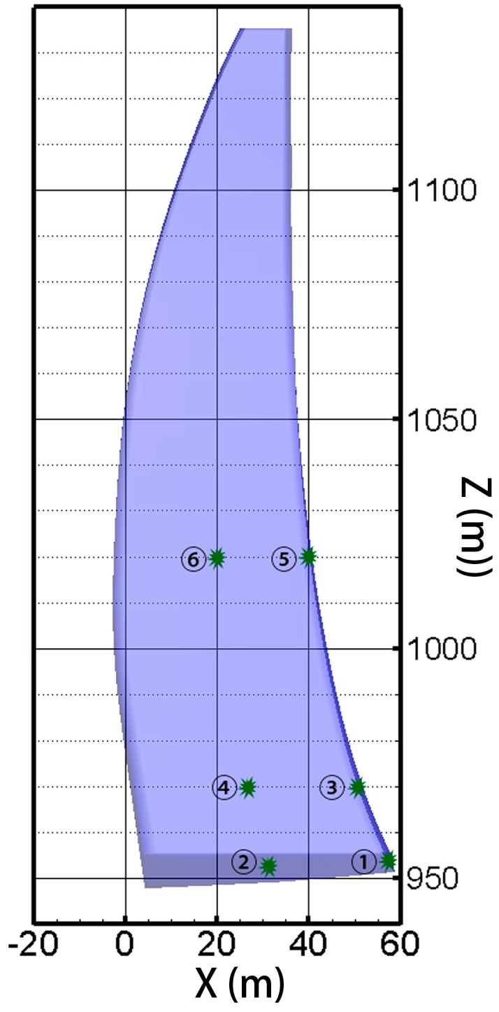 Figure 15